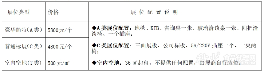 展位费用 展位费用